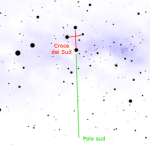 Come orientarsi con la Croce del Sud