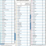 Classifica della qualità dell'aria in Europa